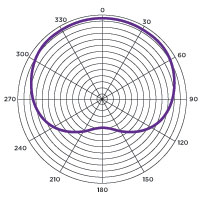 mic-polar-pattern